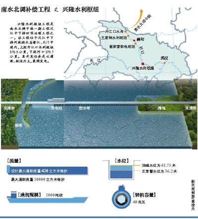 十城记之三襄阳