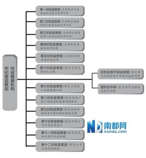 解密中纪委国际合作局:专门负责海外追赃追逃