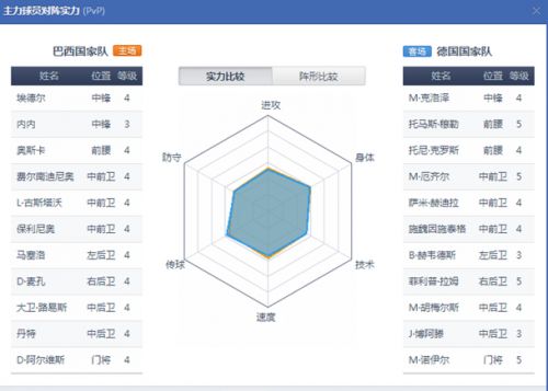 2014世界杯半决赛巴西VS德国比分预测 历史战绩分析 