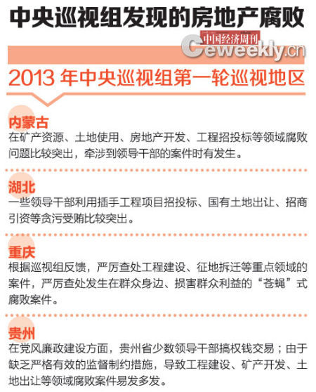 中央巡视21省仅江西未发现房地产腐败