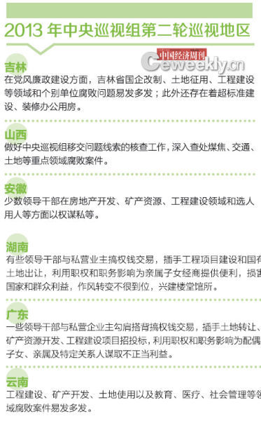 中央巡视组:95%被巡视省份发现房地产腐败现象