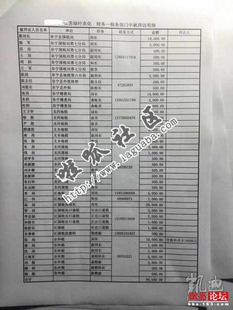 网曝江苏盐城一企业送礼名单 涉上百官员