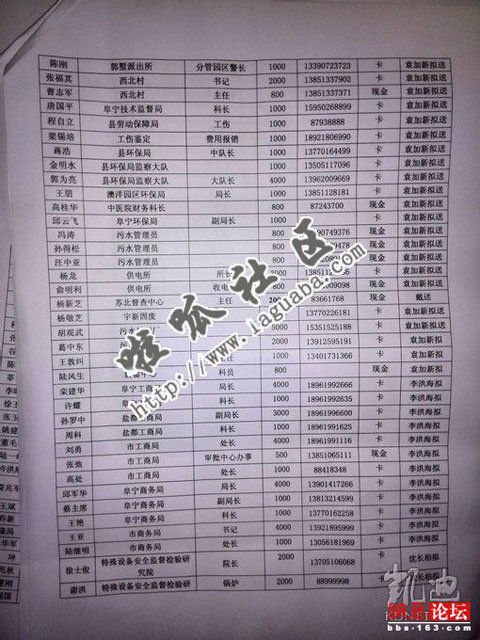 曝江苏盐城绿叶农化公司中秋节送礼名单 涉阜宁等百名官员