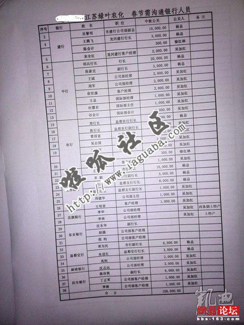 网曝江苏盐城一企业送礼名单 涉上百官员
