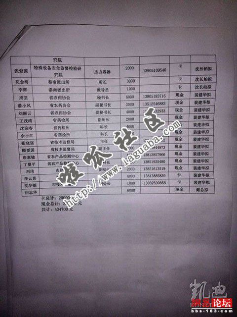 网曝江苏盐城一企业送礼名单 涉上百官员