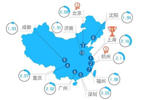 中国十大堵城名单出炉