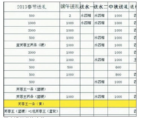 曝长沙市24个交警中队收取德邦物流礼金 附送