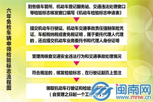 目前除晋江、南安、惠安外，各地违章处理窗口也可核发检验标志