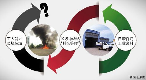 日增百吨工业废料  工人就地倾倒焚烧