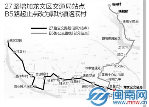 27路增加龙文区交通局站点 B5路起止点改为郭坑镇洛滨村