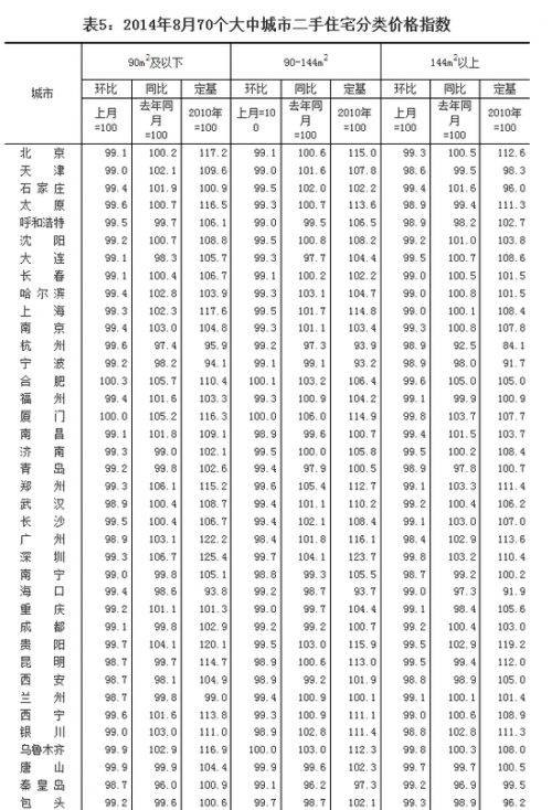 8月份70个大中城市价格下降的占68个