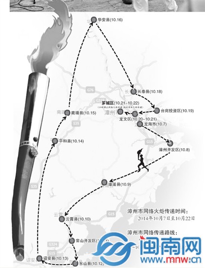 传递路线
