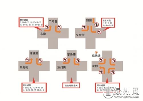 泉州市区5个禁左路口25日启用高清探头 再随意左转小心被抓拍