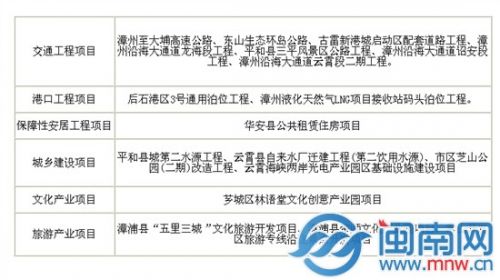 18个项目列表