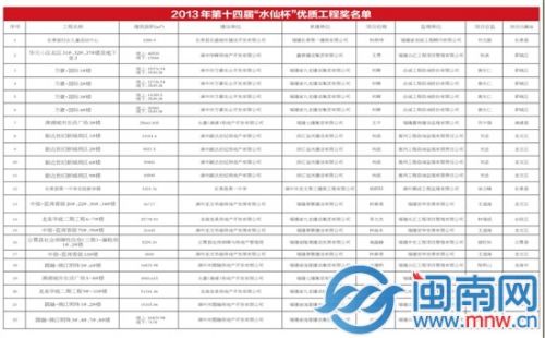 行政主管_行政主管收入(2)