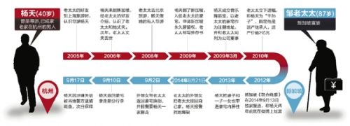 如果不是杨天自己作，事情可能不会这么快就出现变故。