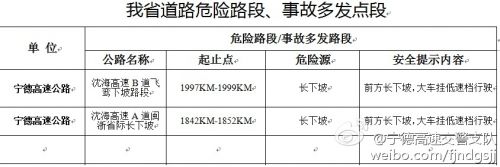 宁德高速