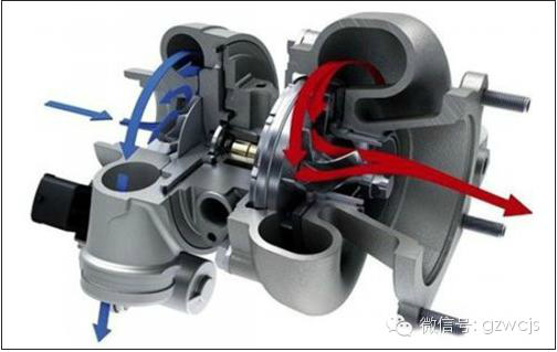 涡轮增压发动机其实不省油 &nbsp;泉州汽车网 m.auto.mnw.cn
