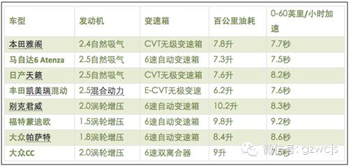 泉州汽车网 m.auto.mnw.cn