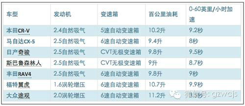 泉州汽车网 m.auto.mnw.cn