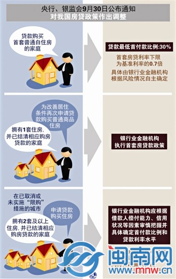 首套利率可七折