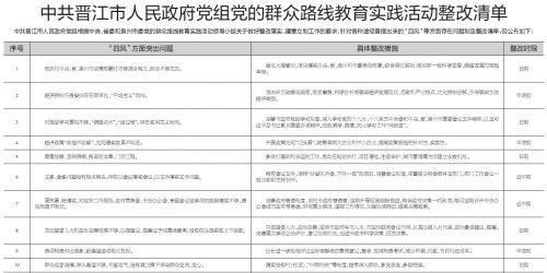中共晋江市人民政府党组党的群众路线教育实践活动整改清单1