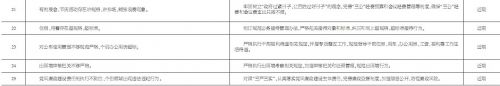 中共晋江市人民政府党组党的群众路线教育实践活动整改清单3