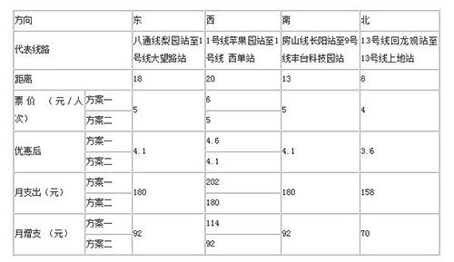 北京公交地铁票价调整方案公布 28日举行听证会
