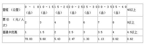北京公交地铁票价调整方案公布 28日举行听证会