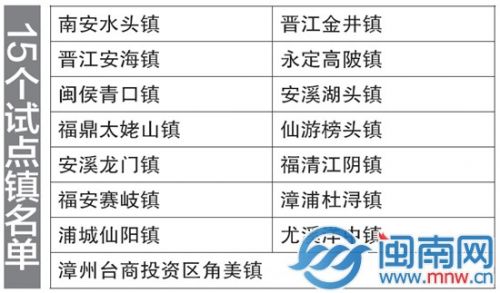 15个试点镇名单