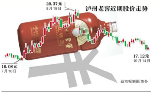 泸州老窖1.5亿存款失踪 将展开内部自查拟诉银