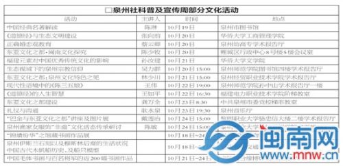 泉州社科普及宣传周部分文化活动