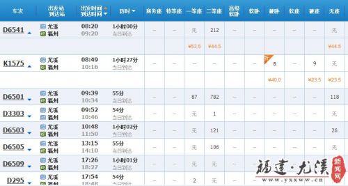 太原至福州K1575次列车经停尤溪