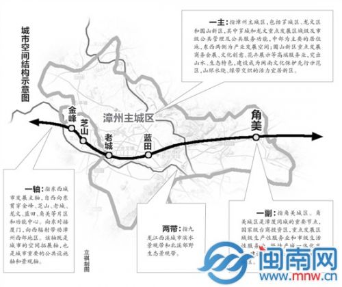 圆山新区纳入漳州主城区