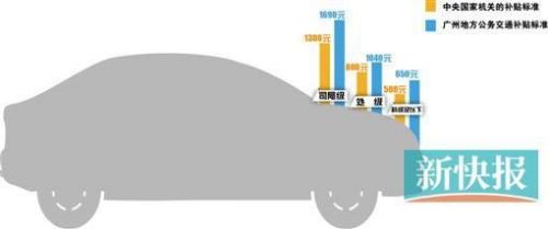 广州市公车改革明年完成：处级补贴标准或每月1040元