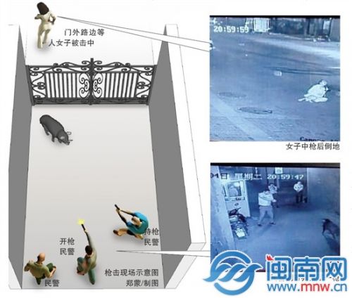 警方初步调查称：意外跳弹击中人