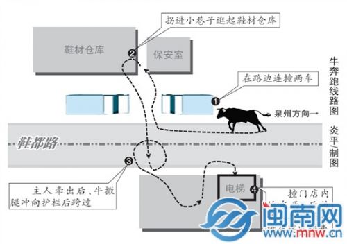 奔跑线路图 炎平制图
