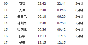 厦门高崎到长春直达特快列车Z104时刻表~