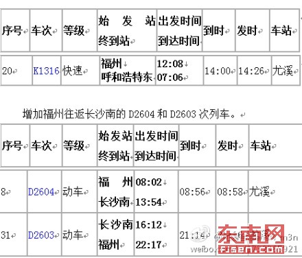 增加福州往返长沙南列车停靠尤溪站