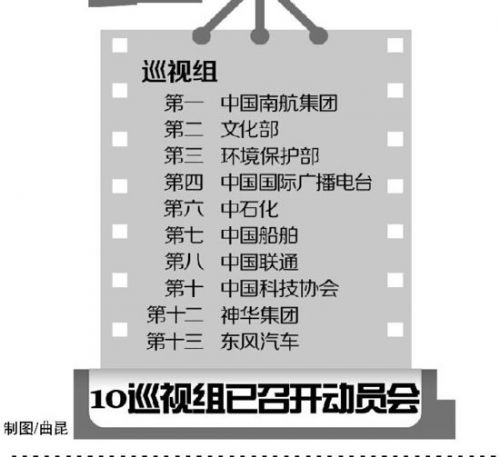 5巡视组组长为&ldquo;副转正&rdquo;