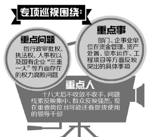 中央巡视组组长有5人由&ldquo;副转正&rdquo; 赵文波挖出山西腐败窝案