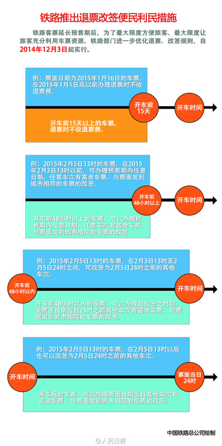 铁路退改签新政