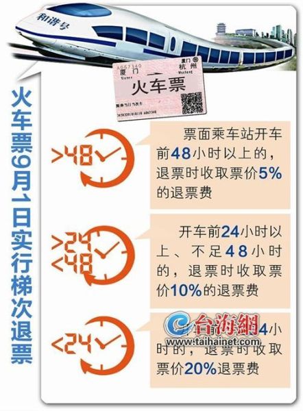 铁路退改签新政11