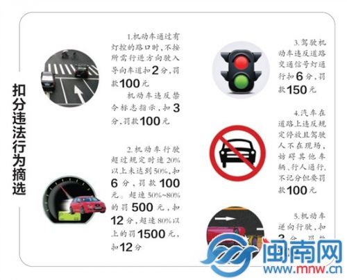 扣分违法行为摘选
