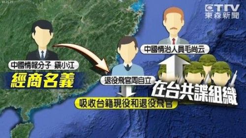 台湾陆籍间谍案意蕴示意图