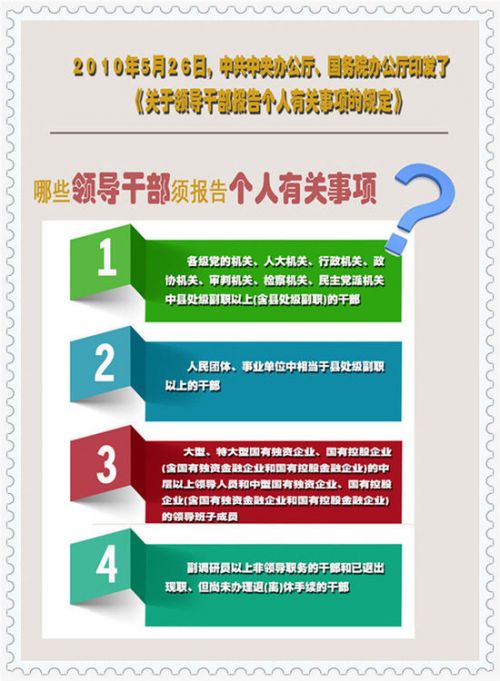 揭密中组部如何抽查官员个人事项报告