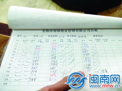 根据记录，10月份用水量确实暴增 (2)