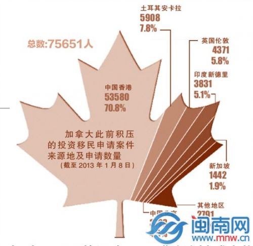 警惕贪官钻空子 加拿大推移民新政