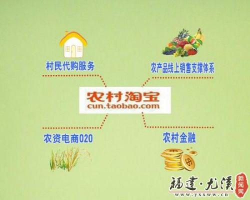 福建第一县 “村淘”尤溪