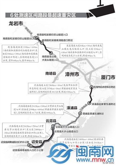 漳州高速公路新增3个测速点 原有6个超速重灾区盘点